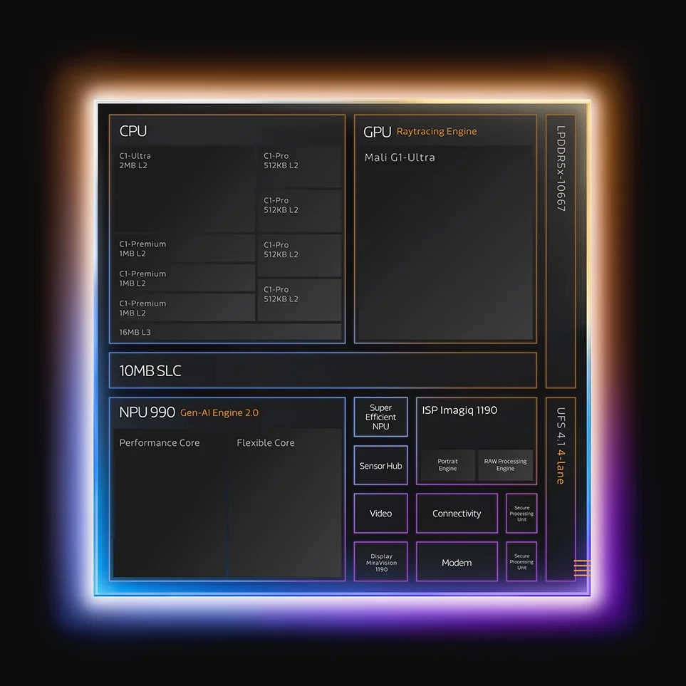 Dimensity 9500 архитектура