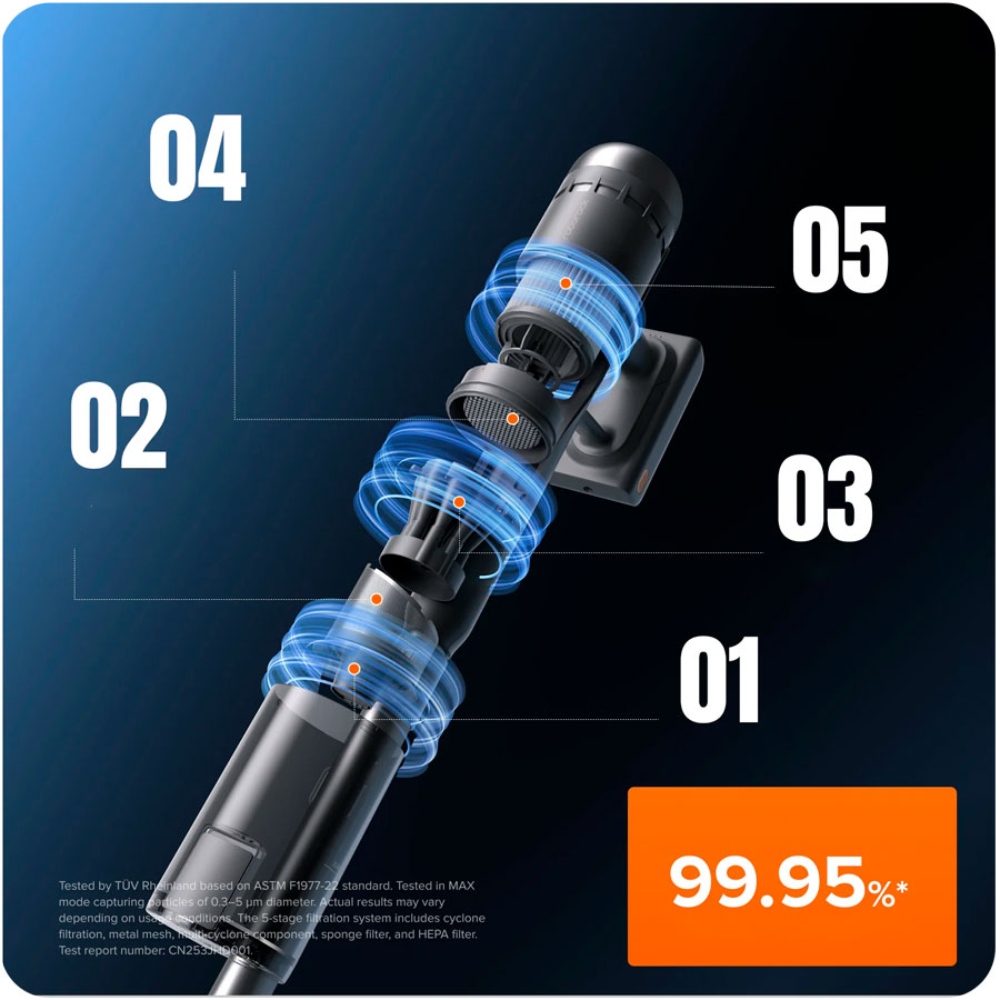 Roborock H60 Hub Ultra - 5-ступенчатая система фильтрации 99,95%